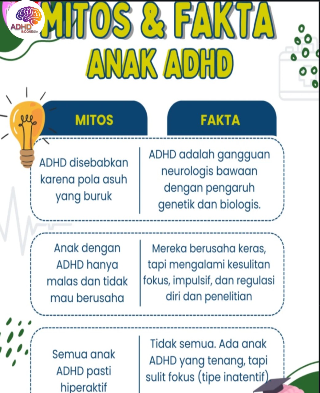 Mitos dan Fakta Seputar ADHD yang Beredar di Kabupaten Kuningan