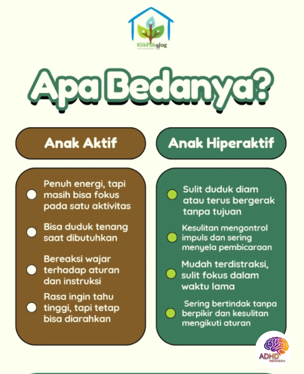 Perbedaan Anak Aktif dan ADHD yang Perlu Dipahami di Kabupaten Kuningan