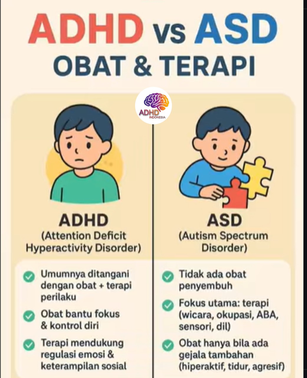 Terapi ADHD: Informasi Awal yang Perlu Diketahui Orang Tua di Kabupaten Kuningan